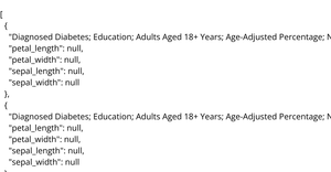 Fork of cancer statistics