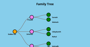 ICE 8 - Family Tree