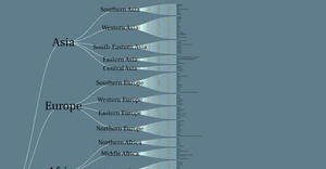 Fork of Animated Dataflow of World Countries Tree