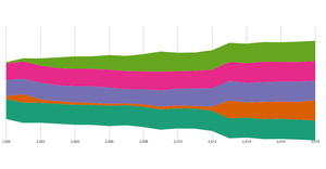 Streamgraph 2.0