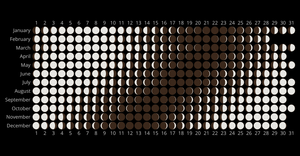 Fork of Moon Calendar 2022