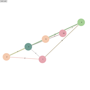 Draft1 Fork of Organization Graph Diagram