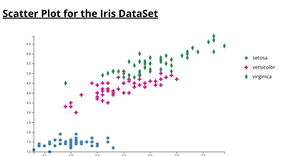 Fork of Fork of Scatter Plot with Shape