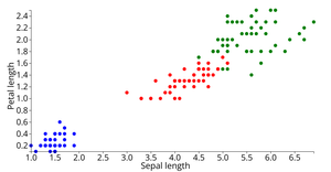 ICE-6: Creating a Scatter Plot with D3.js