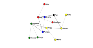 Graph Example