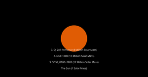 Largest Black Holes
