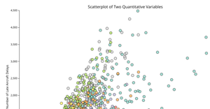 Assignment 6: Scatterplot with Color Legend 