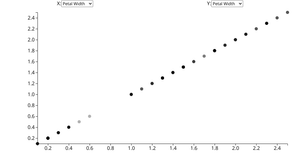 Episode 12 - Scatterplot Including Species (GIRIBAW)