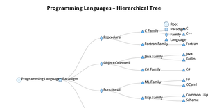 Jaswanth_Assignment8_Tree