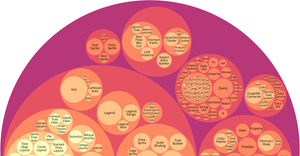 Fork of D3 v5 Circle-Packing