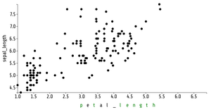 Fork of [Ex.10] Animated Reusable D3 Scatter Plot with labels