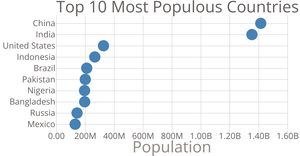Scatter Plot