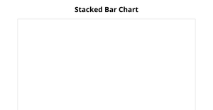 Fork of IMDb Movie ratings