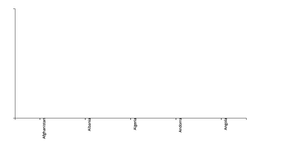 Population Density Bar Chart
