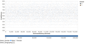 Churn data based on multi filters