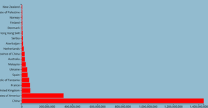 BarChart with D3.js