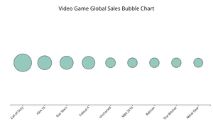  D3 Bubblechart
