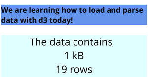 Fork of Data set: Loading and Parsing CSV Data with D3.js