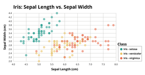 Test：Iris Scatter Plot with selection
