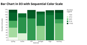 Bar Chart in D3 with Sequential Color Scale