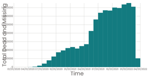 Fork of Missing Migrants Date Histogram