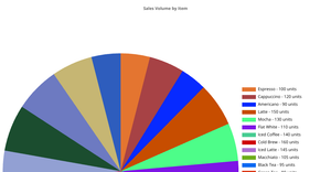 fork of pie chart-prathima