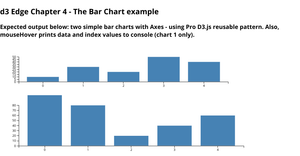 d3Edge_v5ProReusable_BarChart-Ch4.2
