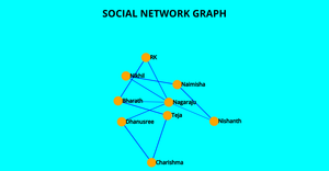 ICE-8 Social Network Graph (Nagaraju Obbineni)