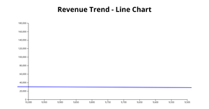 ICE-7 Line chart