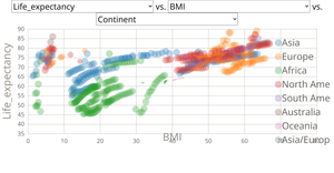Scatter Plot with Color Menu for Life Expectancy Data