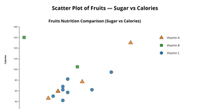 scatter plot fruit 