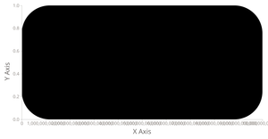 Responsive Axes