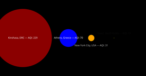 Week 3: Pollution in World Cities