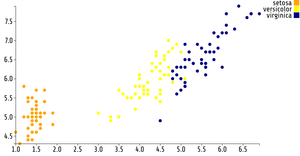 Nikita's Reusable D3 Scatter Plot