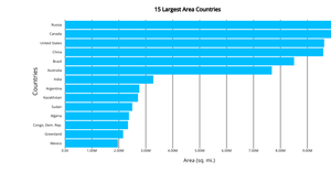 ICE 6 Bar Chart