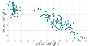 Iris Scatterplot