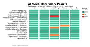 AI Editing Benchmarks