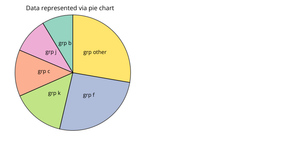 White Hat Pie Chart