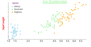 Reusable Scatter plot Assigment 2 Q5