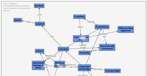 Interactive Directed Layout