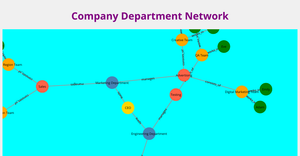 ICE 8- Network Graph