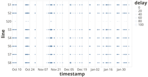 Fork of Vega-Lite API Template