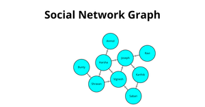 Social Network Graph --> ICE-8