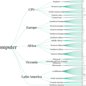 conceptual map