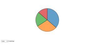 Fork of pieChart