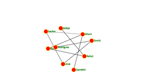 Fork of Social_Network_graph_ICE-8