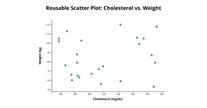 ICE7_ScatterPlot_HarshaPalacharla