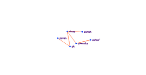Fork of ICE-8: Social Network