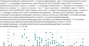 Scatter Plot ( Iris Dataset ) Part - 1