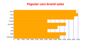 carbrandsales